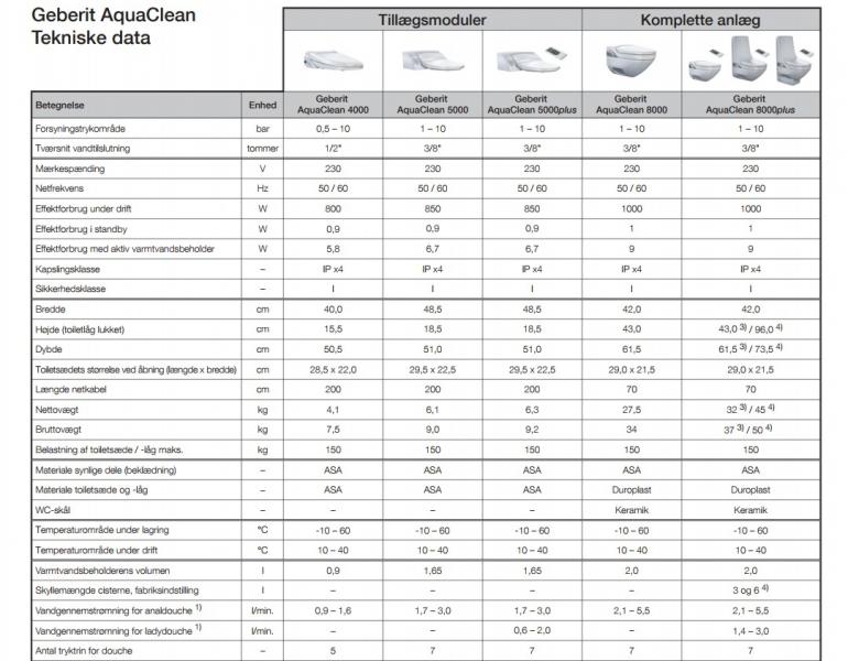 Geberit AquaClean 4000 sæde