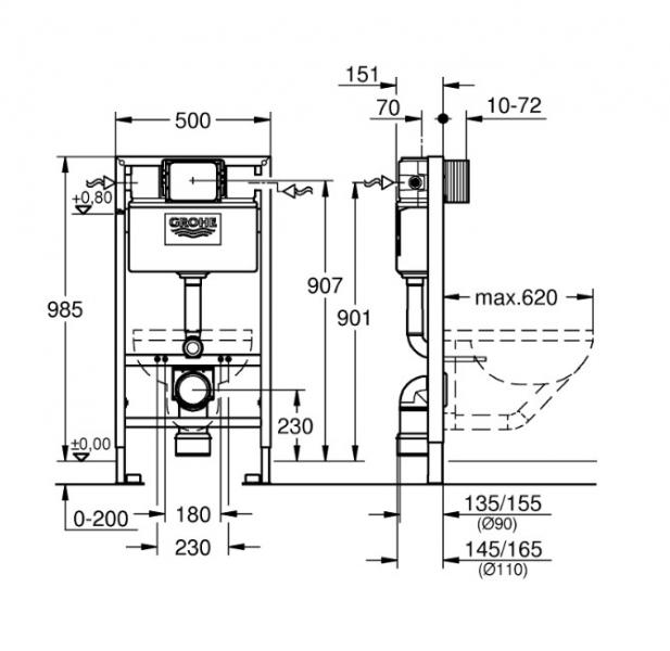 Grohe Rapid SL indbygningscisterne 100 cm