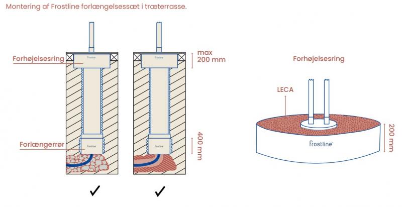 Frostline terasse-forhøjningssæt