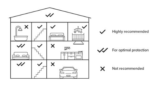 Netatmo Smart WiFi Røgalarm, Hvid