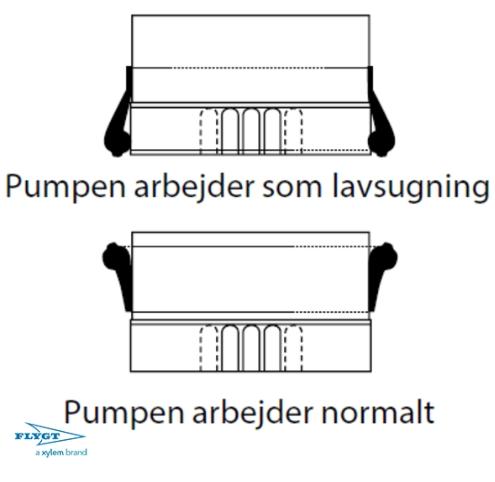 Flygt bundsugeenhed til READY4 og 8 entreprenørpumpe