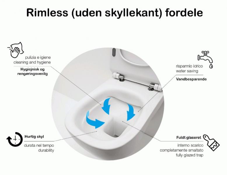 Lavabo Glomp Mat sort rimless toiletpakke inkl. sæde m/soft-close, cisterne og hvid betjening