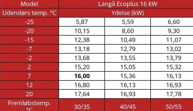 Langå Varmepumpe R32 - Luft til vand - 16kw