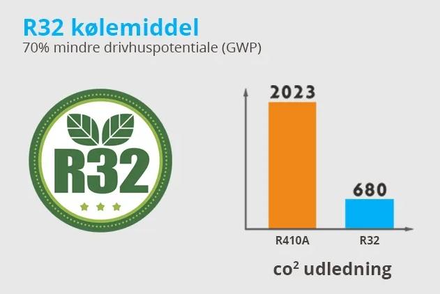 Langå Varmepumpe R32 - Luft til vand - 36kw