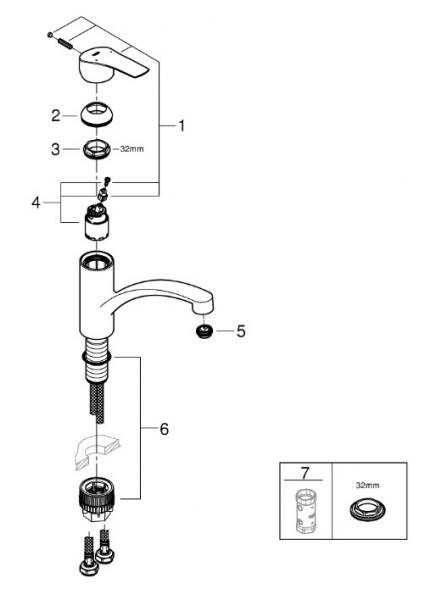 Grohe Start køkkenarmatur - Supersteel