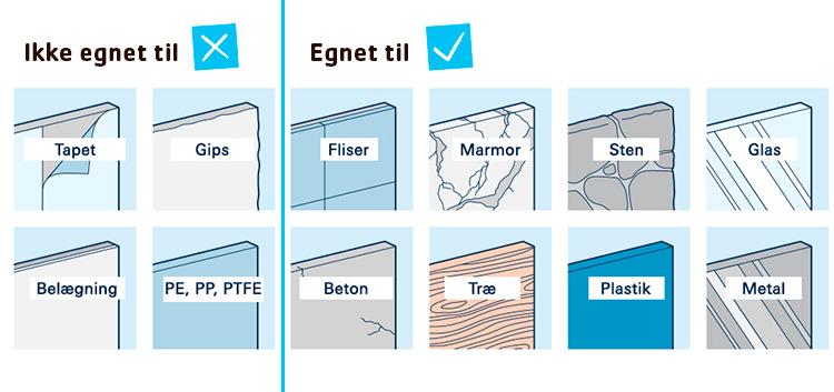 Grohe Vitalio Start 110 brusesæt 2 sprays m/WaterSaving