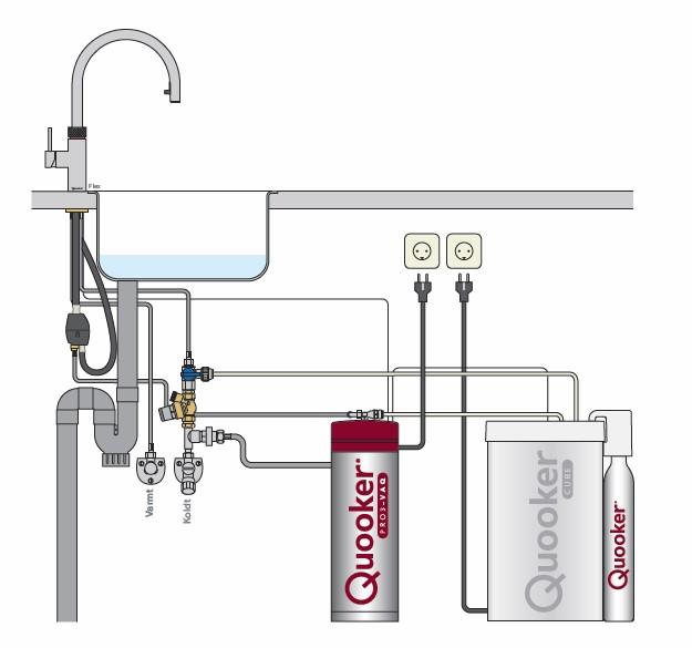 Quooker Cube køler inkl. CO2-flaske