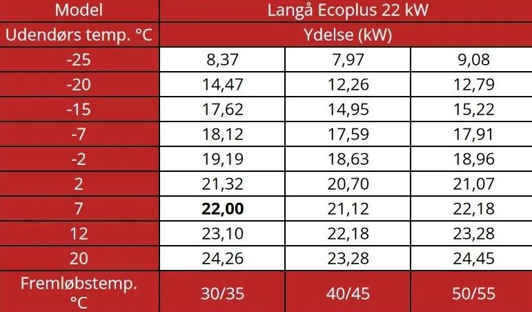 Langå Varmepumpe R32 - Luft til vand - 22kw