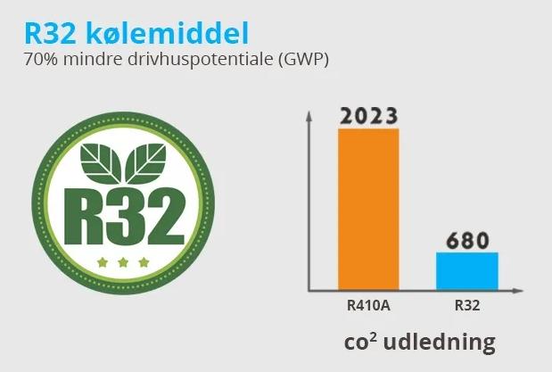 Langå Ecoplus Varmepumpe Luft til vand - 6kw