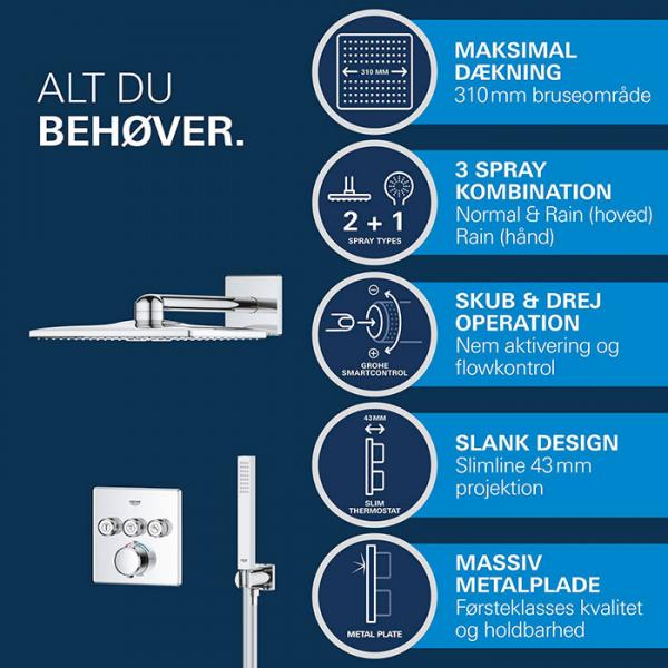 Grohe Precision SmartControl 310 komplet indbygget brusesystem m/SmartActive hovedbruser - Krom