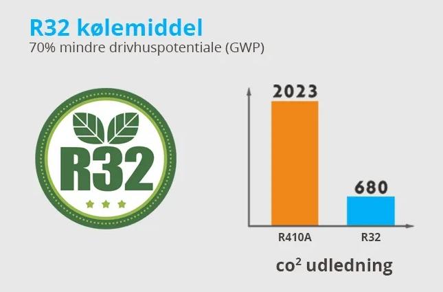 Langå Varmepumpe R32 - Luft til vand - 16kw