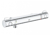 Grohe Week